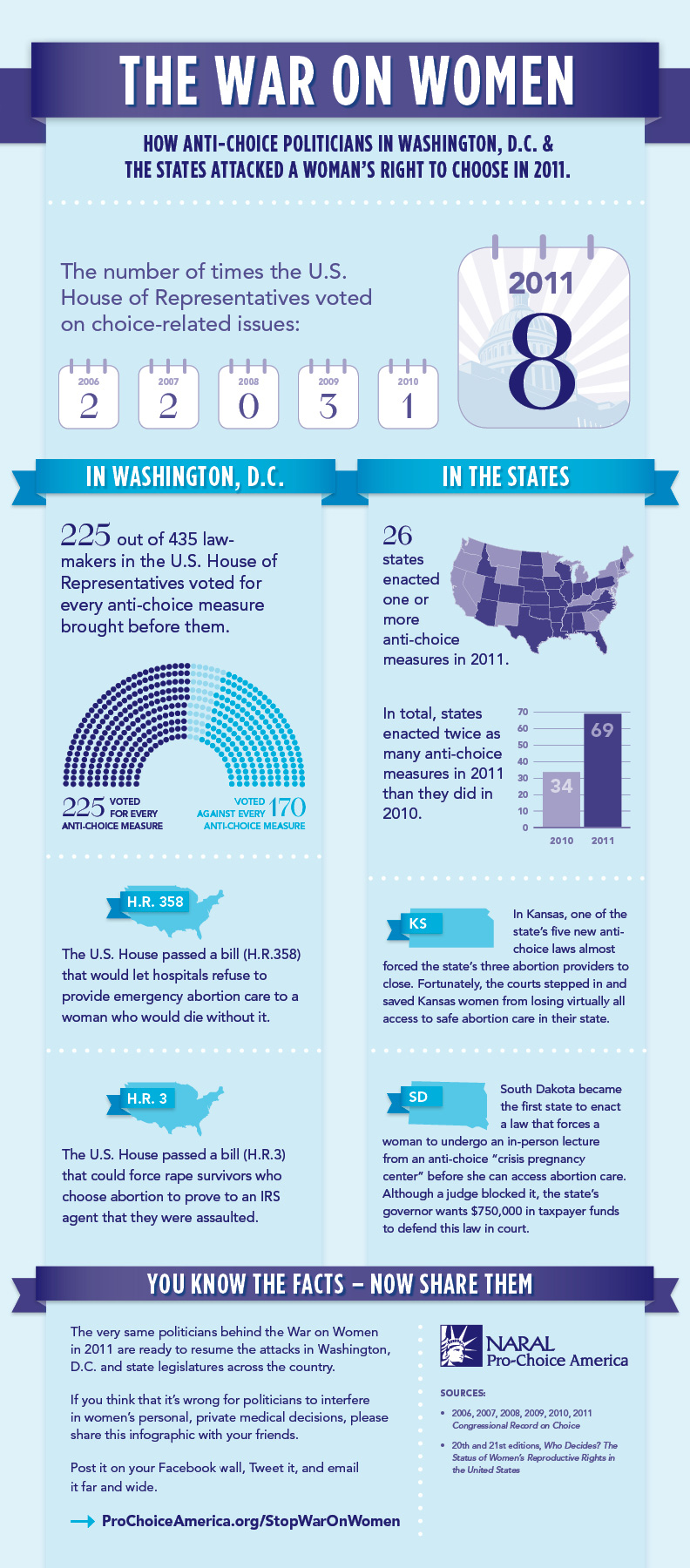 2011: The War On Women’s Personal Rights