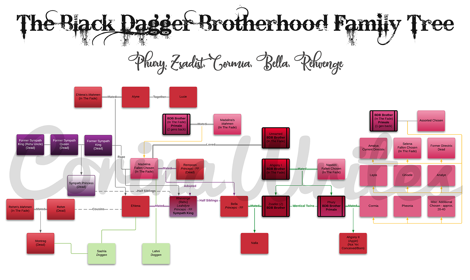BDB Family Tree – Phury, Zsadist, Bella, Cormia