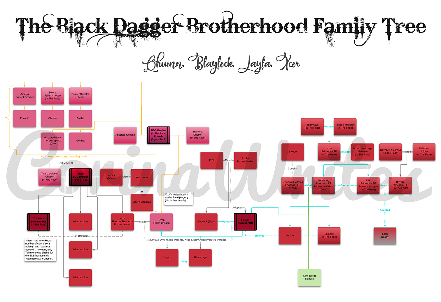 BDB Family Tree – Qhuinn, Blay, Layla, Xcor